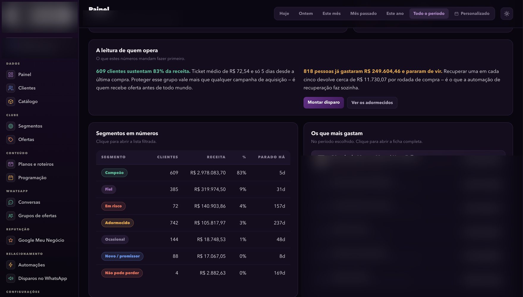 Painel de inteligência de base com segmentos de clientes, receita por segmento, tempo desde a última compra e leitura automática do que fazer primeiro